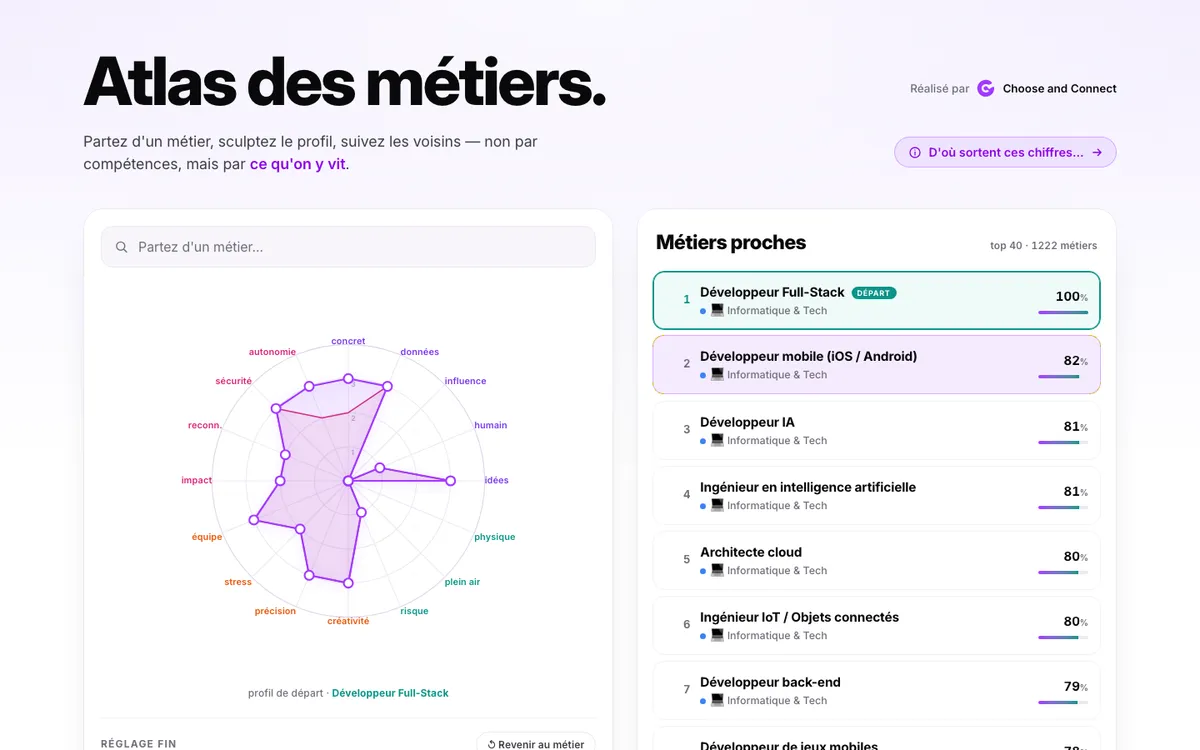 Aperçu de l'Atlas des métiers : profil d'un métier sur 16 axes et liste des métiers proches